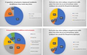 eikona5 polites erwtimatologia